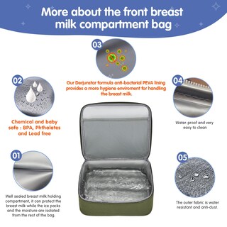 Foto 3 | Foto 3 | Mochila Para Sacaleches Derjunstar Spectra S1 S2 Verde - Venta Internacional.