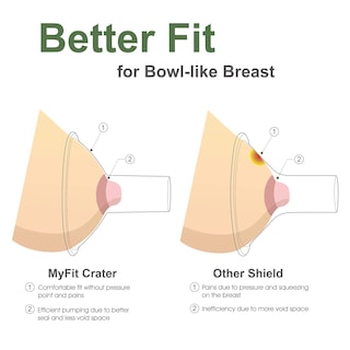 Foto 2 | Foto 2 | Breastshield Maymom Myfit Crater Series 16 Mm Para Bombas Medela - Venta Internacional.
