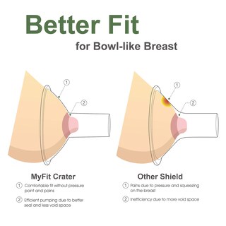 Foto 5 | Foto 5 | Breastshield Maymom Myfit Crater Series 12 Mm Para Bombas Medela - Venta Internacional.