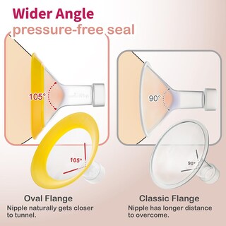 Foto 4 | Foto 4 | Extractor De Leche Medela Con Bridas Ovalado Compatible Con Nenesupply 15 Mm - Venta Internacional.