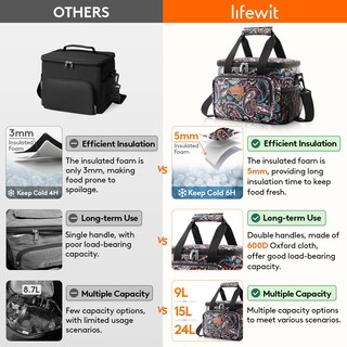 Foto 3 | Foto 3 | Lonchera Lifewit, Grande, Aislante, 9 Litros, Cachemir, 12 Latas - Venta Internacional.