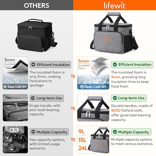 Foto 3 | Foto 3 | Bolsa De Almuerzo Lifewit, Grande, Aislante, 15 L, Gris, 24 Latas - Venta Internacional.
