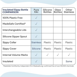 Foto 5 | Foto 5 | Botella Sippy Pura Kiki, Aislante, Acero Inoxidable, 260 Ml, Unicornio - Venta Internacional.