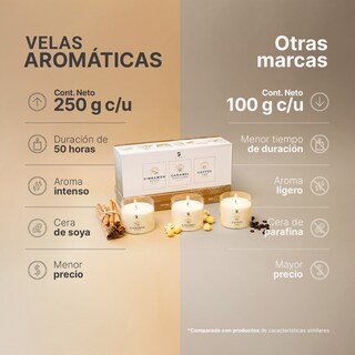 Foto 2 | Foto 2 | Kit 3 Velas de Soya Warm Wishes B Life con Aromas Canela Palomita Caramelizada y Café Duración 50 Hrs