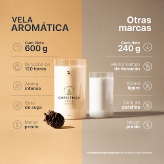 Foto 2 | Foto 2 | Vela De Soya Aromática Árbol De Navidad | 600 G | Duración 120 Horas | Christmas Tree Aromatic Candle | B Life.