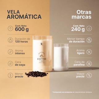 Foto 2 | Foto 2 | Vela De Soya Aromática | 600 G | Aroma Café Recién Hecho | Duración 120 Horas | Coffee Time Aromatic Candle | B Life.