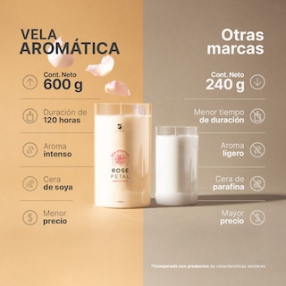 Foto 2 | Foto 2 | Vela De Soya Aromática | 600 G | Aroma Pétalos De Rosa | Duración 120 Horas | Rose Petal Aromatic Candle | B Life.