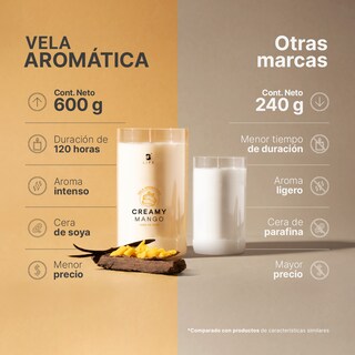 Foto 2 | Foto 2 | Vela De Soya Aromática | 600 G | Aroma Mango | Duración 120 Horas | Cera Para Masaje | Creamy Mango Aromatic Candle | B Life.