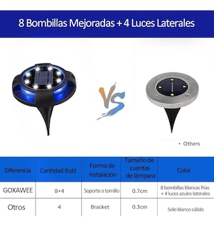 Foto 3 | Foto 3 | Luz LED Solar de Camino Malubero Blanca 12 Piezas