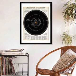 Foto 1 | Foto 1 | Cuadro Astronómica Mapa Diagrama Sistema Solar Marco Madera