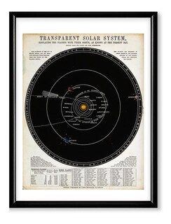 Foto 2 | Foto 2 | Cuadro Astronómica Mapa Diagrama Sistema Solar Marco Madera
