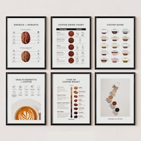 Set 3 Cuadros Cafetería Café Coffee Guide Con Marcos Madera