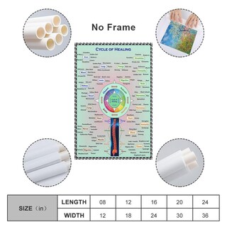 Foto 2 | Foto 2 | Cuadro Mural Ciclo De Herboristería Curativa 30 X 40 Cm - Venta Internacional