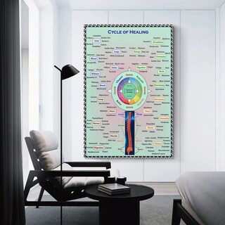 Foto 3 | Foto 3 | Cuadro Mural Ciclo De Herboristería Curativa 30 X 40 Cm - Venta Internacional