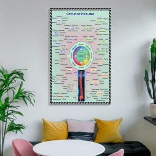 Foto 6 | Foto 6 | Cuadro Mural Ciclo De Herboristería Curativa 30 X 40 Cm - Venta Internacional