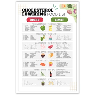 Foto 1 | Foto 1 | Póster Con Tabla Alimentaria Para Reducir El Colesterol Y La Diabetes, 40 X 60 Cm - Venta Internacional.