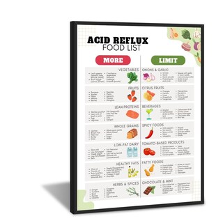 Foto 1 | Foto 1 | Póster: Dieta Para El Reflujo Ácido, Lista De Alimentos, Plan De Comidas Para Gastritis Y Gerd - Venta Internacional.