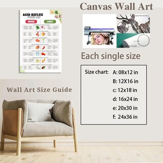 Foto 2 | Foto 2 | Póster: Dieta Para El Reflujo Ácido, Lista De Alimentos, Plan De Comidas Para Gastritis Y Gerd - Venta Internacional.