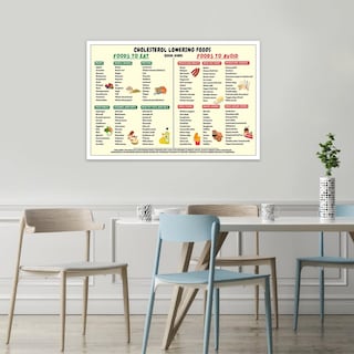 Foto 6 | Foto 6 | Póster Con La Lista De Alimentos Para Reducir El Colesterol, 16 X 24 Pulgadas, Sin Marco - Venta Internacional.