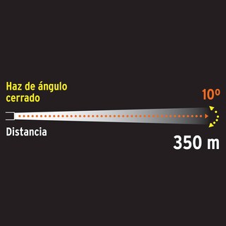 Foto 2 | Foto 2 | Lámpara Recargable de Led 300 Lm Alta Potencia Truper 12983