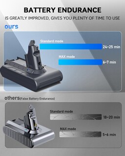 Foto 2 | Foto 2 | Batería De Repuesto Para Aspiradora Dyson V6 6500 Mah - Venta Internacional.