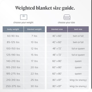 Foto 4 | Foto 4 | Manta Pesada Bare Home Queen, Tamaño 7,7 Kg (152 X 203 Cm) - Venta Internacional.