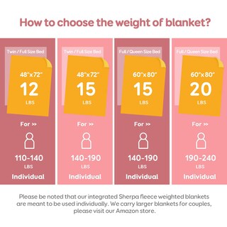 Foto 5 | Foto 5 | Manta Pesada De Forro Polar Uttermara Sherpa, 6,8 Kg, Para Adulto - Venta Internacional.