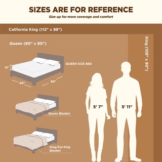 Foto 6 | Foto 6 | Manta Bedsure Sherpa de Forro Polar King Size 270 x 230 cm Azul - Venta Internacional