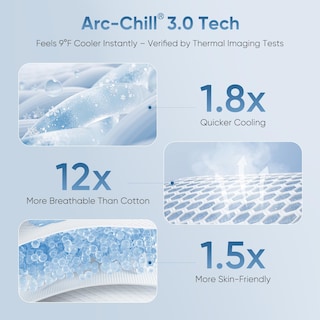 Foto 6 | Foto 6 | La Manta Refrescante Elegear Revolutionary Twin Blue Absorbe El Calor - Venta Internacional.