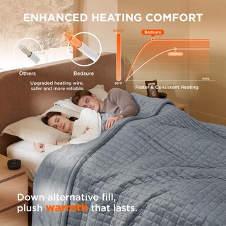 Foto 2 | Foto 2 | Manta Eléctrica De Cama Tamaño King Con 10 Unidades De Calor Y 10 Horarios - Venta Internacional.