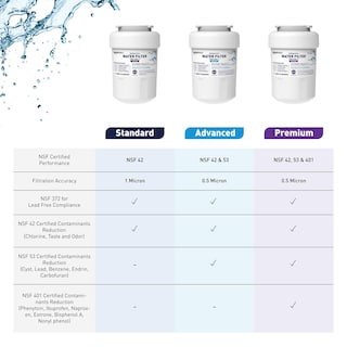 Foto 6 | Foto 6 | Cartuchos de Filtro de Agua Amazon Basics para Refrigerador-Venta Internacional