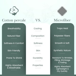 Foto 7 | Foto 7 | Juego De Sábanas Feather & Stitch, 100% Algodón, 300 Hilos, Percal Queen - Venta Internacional.