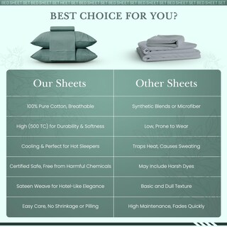 Foto 7 | Foto 7 | Juego De Sábanas Feather & Stitch, 500 Unidades, Tamaño Queen, Color Verde - Venta Internacional.