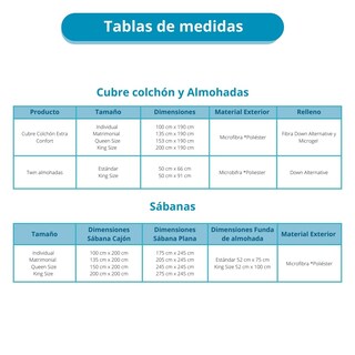 Foto 5 | Foto 5 | Cubre Colchón + Sábanas Nube + Almohadas Matrimonial Stefano Zanni Home