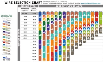 Foto 2 | Foto 2 | Cableado Eléctrico Primario De Cobre Estañado Para Barcos De Grado Marino - Venta Internacional.