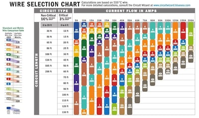 Foto 2 | Foto 2 | Cable Ancor 105010 De Cobre Estañado, 14 Awg (2 Mm²), Amarillo, 30 M - Venta Internacional.
