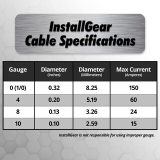 Foto 3 | Foto 3 | Wire Installgear Calibre 1/0 (15 M) De Aluminio Revestido De Cobre Cca - Venta Internacional.