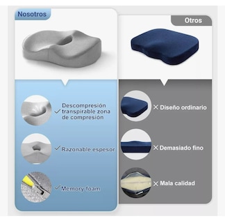 Foto 6 | Foto 6 | Almohada Lumbar Ortopédica Con Memoria Y Cojín Para El Coxis