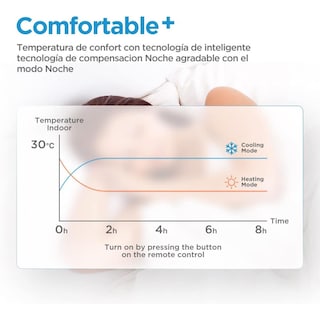 Foto 5 | Foto 5 | Aire Acondicionado Midea Mas12c1agr 1 Ton Solo Frio 110v