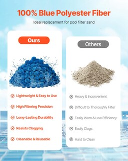Foto 2 | Foto 2 | Bolas De Filtro De Piscina Vevor Para Filtro De Arena, 1,8 Kg, Poliéster Azul - Venta Internacional.