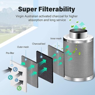 Foto 6 | Foto 6 | Ventilador Inteligente Con Ventilación De Conductos En Línea Ipower De 6 Pulgadas Con Alexa - Venta Internacional.