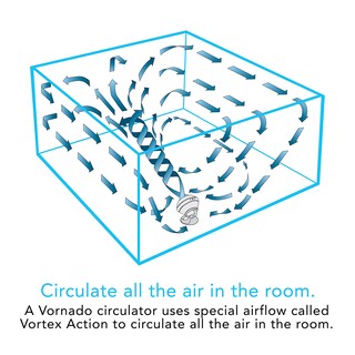 Foto 5 | Foto 5 | Ventilador Circular Vornado 460 3 Velocidades Blanco - Venta Internacional