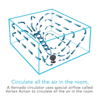 Foto 5 | Foto 5 | Ventilador Circulador de Aire Vornado 25 cm Negro - Venta Internacional