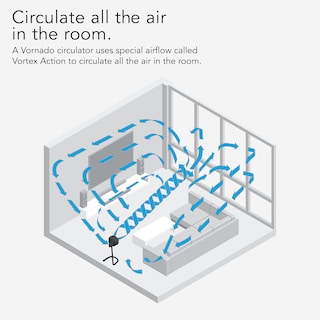 Foto 4 | Foto 4 | Ventilador Circulador de Aire Vornado 783 de Tamaño Completo para Toda la Habitación Negro - Venta Internacional