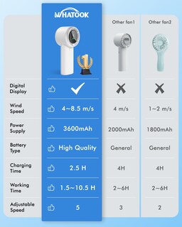 Foto 6 | Foto 6 | Miniventilador Whataken Con Carga Ajustable Portátil Para Exteriores - Whi - Venta Internacional.