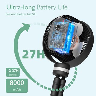 Foto 2 | Foto 2 | Ventilador De Cochecito Portátil Momcozy De 8000 Mah, 27 Horas De Duración De La Batería - Venta Internacional.