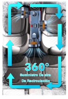 Foto 5 | Foto 5 | Ventilador Xtellar Three Auto Coche Portátil Potente 3 Velocidade12v