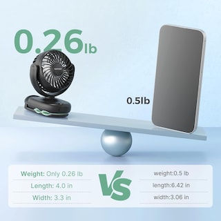 Foto 3 | Foto 3 | Ventilador Portátil Para Cochecito Momcozy Con Clip, 4 Velocidades, Recargable - Venta Internacional.