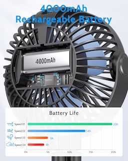 Foto 3 | Foto 3 | Ventilador De Cochecito Portátil Sweetfull Con Pantalla Led Y Batería De 4000 Mah - Venta Internacional.