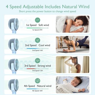 Foto 3 | Foto 3 | Ventilador De Cochecito Portátil Momcozy De 8000 Mah, 27 Horas De Duración De La Batería - Venta Internacional.